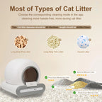 Self-Cleaning Smart Litter Box - App Controlled